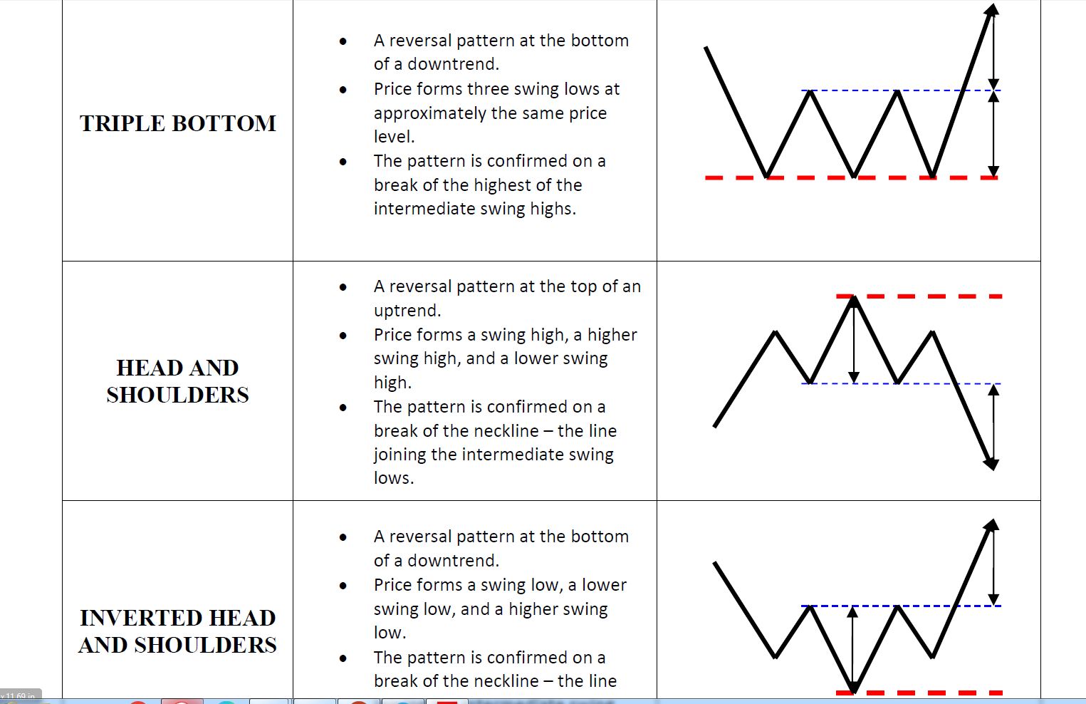 Charting-Patterns