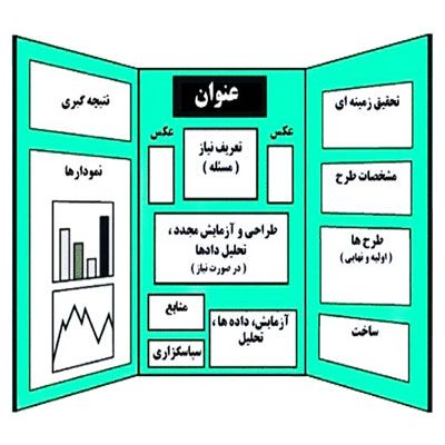 دانلود طرح جابر درمورد مورچه‌ها